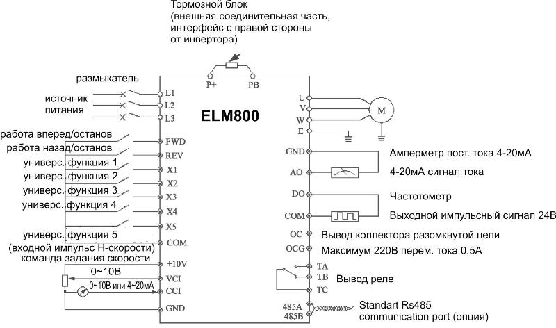       ELM-800, ELM2-800